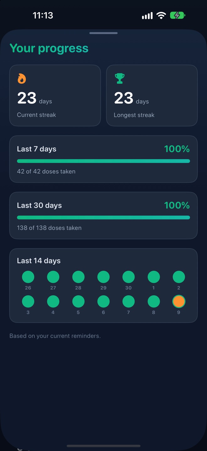 DoseMed progress screen with a dose streak and adherence history